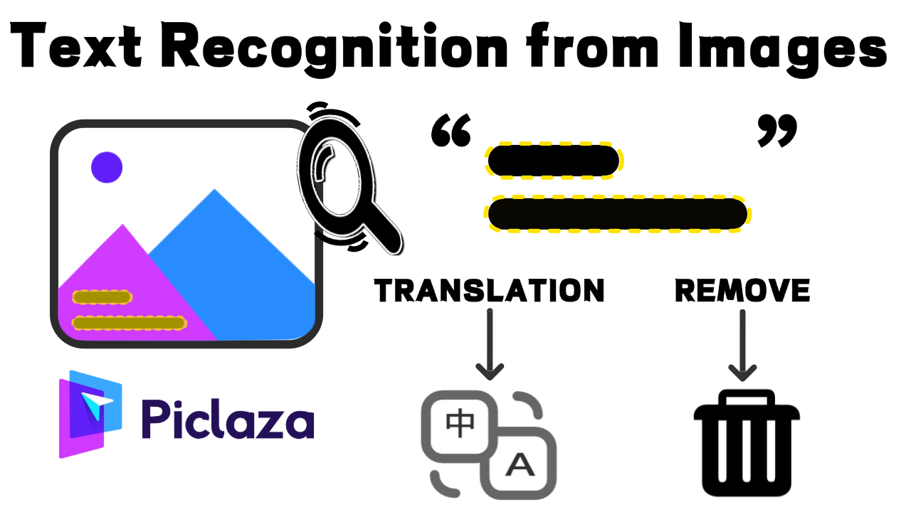 Cover image for Text Recognition from Images:An image translation guide